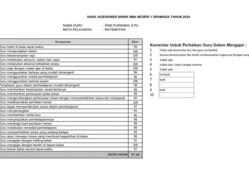 GURU, BELAJARLAH DARI WARUNG NASI